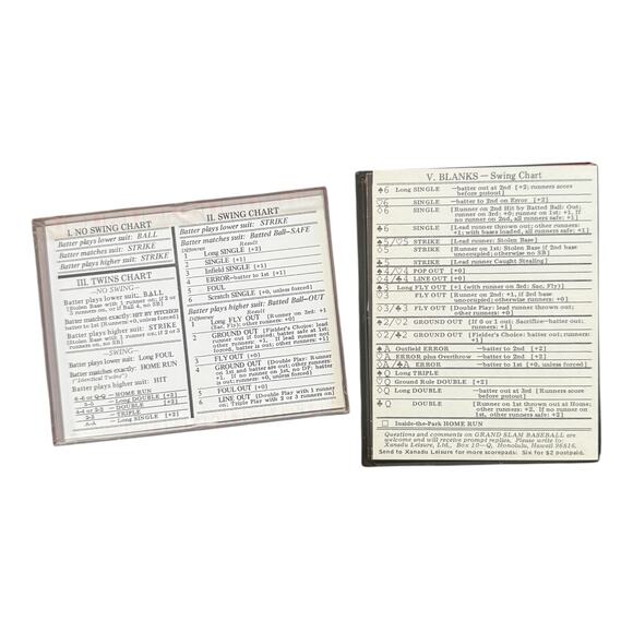 Vintage 1981 Grand Slam Baseball Card Game – Complete Two Player Set - Picture 2 of 12